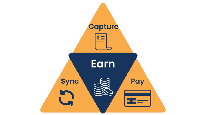 CashWise Graph Overview (2)